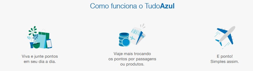 TudoAzul - Como Funciona TudoAzul - Como Funciona