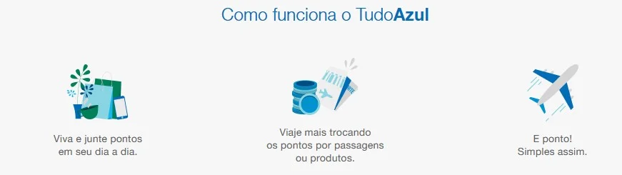 TudoAzul - Como Funciona