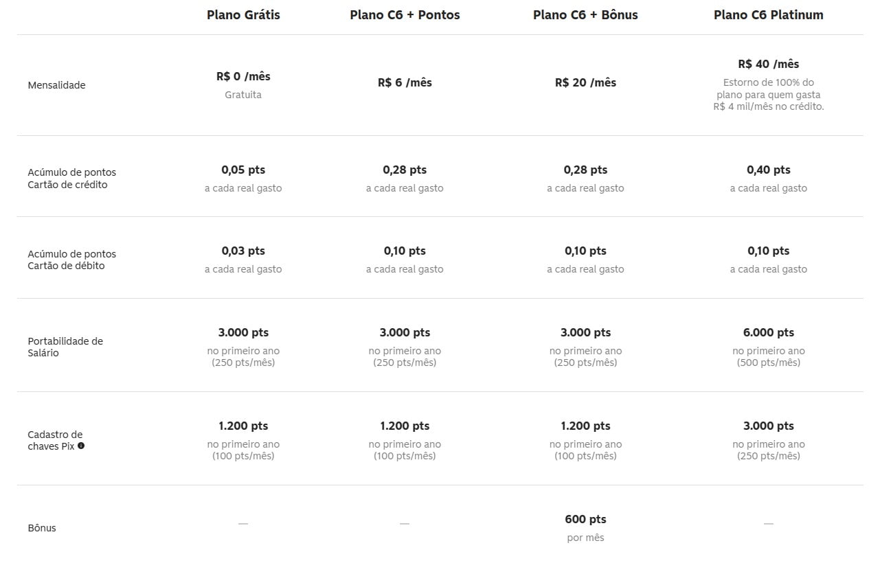 Planos C6 Bank Planos C6 Bank