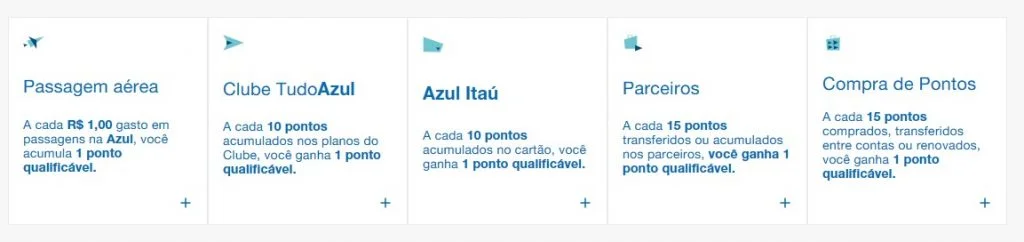 TudoAzul - Pontos Qualificaveis