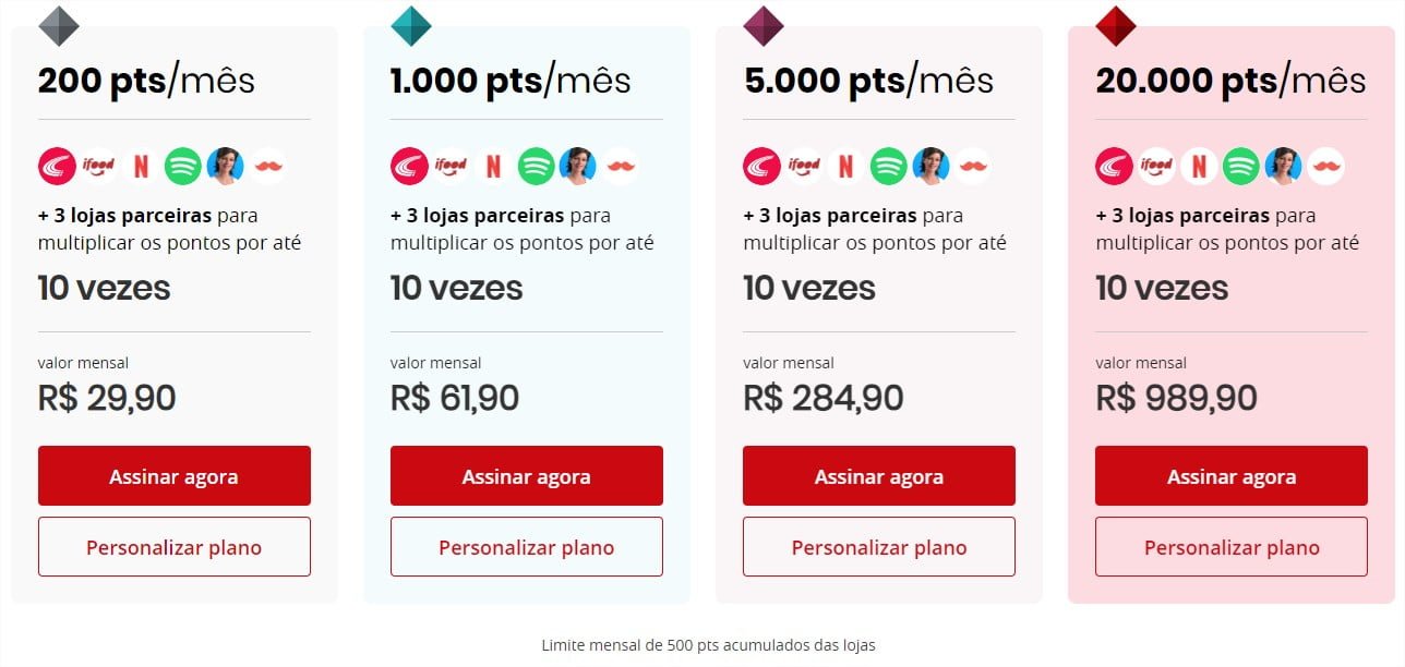 Esfera Conheça O Programa De Pontos Do Santander Dn Blog 0857