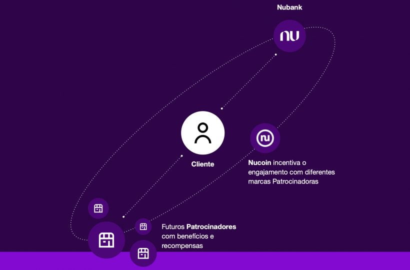 Rede Nucoin