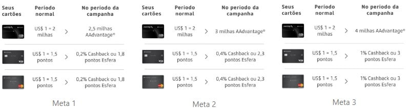 Prêmios Bateu Ganhou