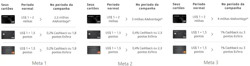 Prêmios Bateu Ganhou