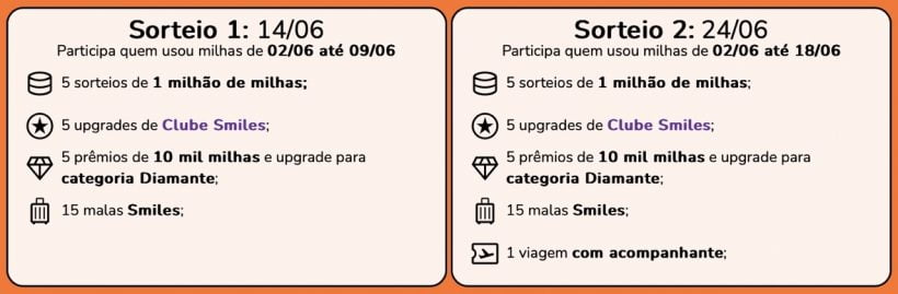 Premios Promoção Smiles