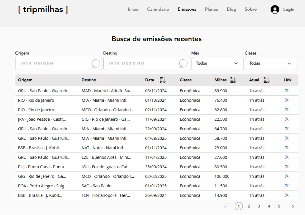 Emissões - Trip Milhas