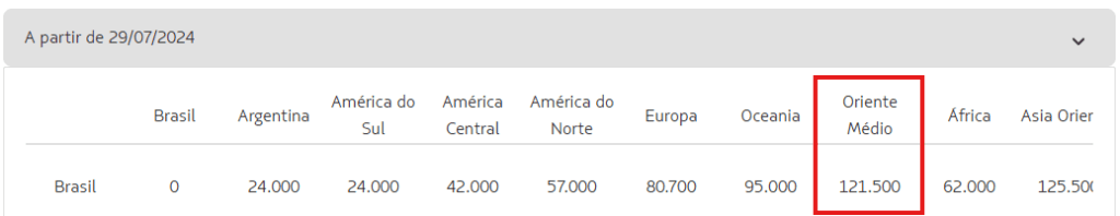 Tabela Fixa Latam: Preço Oriente Médio