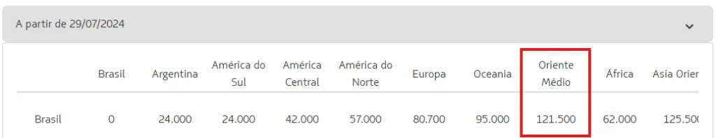 Tabela Fixa Latam: Preço Oriente Médio