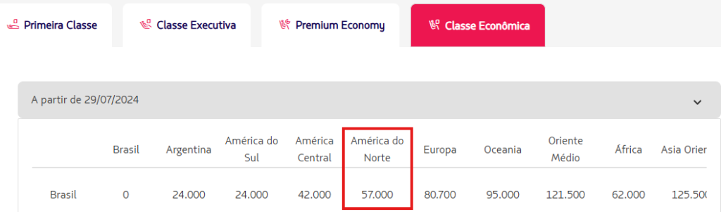 Tabela Fixa Latam: GRU - JFK