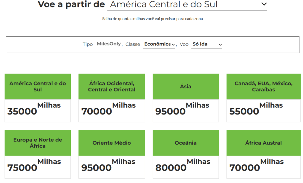 Tabela Fixa TAP Miles & GO