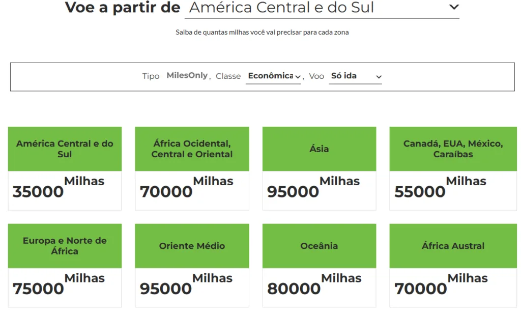 Tabela Fixa TAP Miles & GO